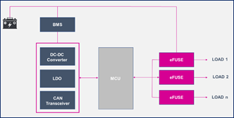 如何為汽車智能配電系統(tǒng)選擇功率開關(guān)管 如何為汽車智能配電系統(tǒng)選擇功率開關(guān)管