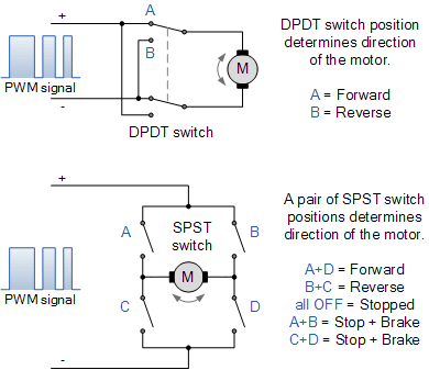 直流電機(jī)方向如何控制 直流電機(jī)方向如何控制