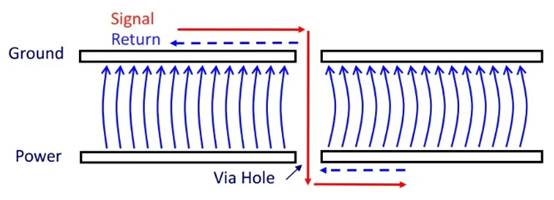 PCB傳統(tǒng)四層堆疊的缺點(diǎn) PCB傳統(tǒng)四層堆疊的缺點(diǎn)