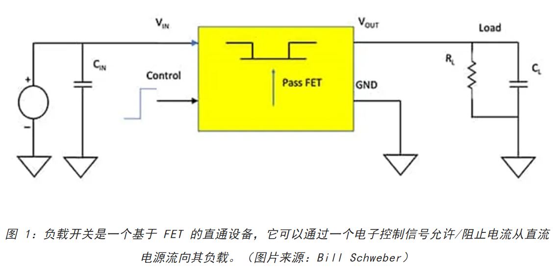 電源軌難管理？試試這些新型的負(fù)載開關(guān) IC！