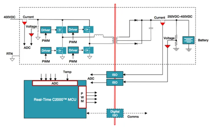 電動(dòng)汽車中的數(shù)字電源，你了解多少？