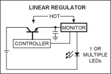 利用低損耗LED驅(qū)動(dòng)器，提高電源系統(tǒng)的“綠色”進(jìn)程