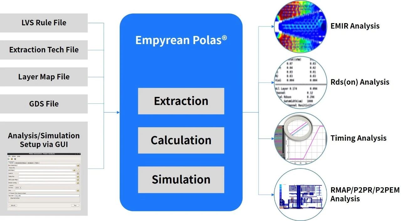 迎刃而解——華大九天Polas利器應(yīng)對功率設(shè)計挑戰(zhàn) 迎刃而解——華大九天Polas利器應(yīng)對功率設(shè)計挑戰(zhàn)