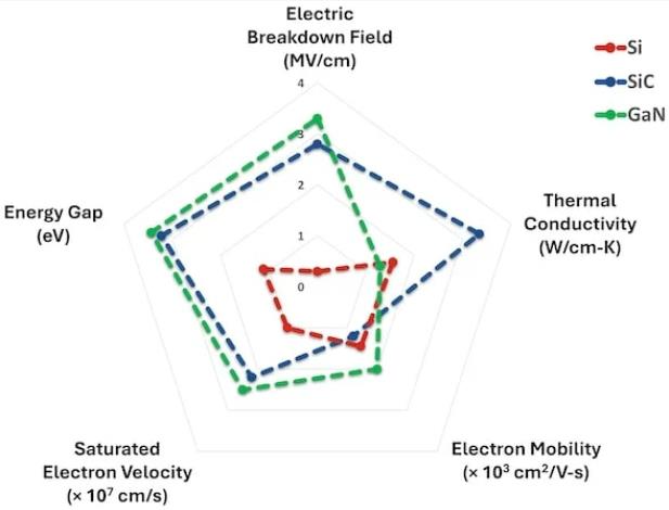 設(shè)計高壓SIC的電池斷開開關(guān) 設(shè)計高壓SIC的電池斷開開關(guān)
