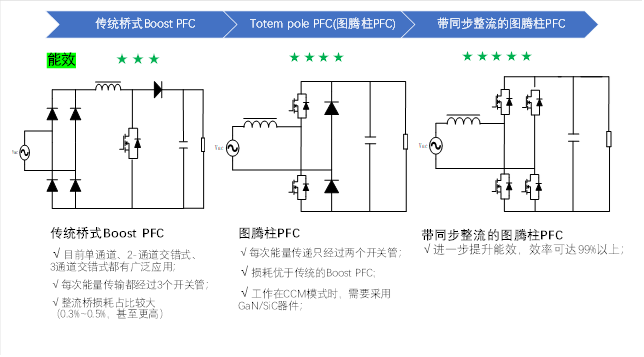 1600W雙路交錯(cuò)新紀(jì)元:無(wú)橋圖騰柱TCM_PFC數(shù)字電源方案解析 1600W雙路交錯(cuò)新紀(jì)元:無(wú)橋圖騰柱TCM_PFC數(shù)字電源方案解析