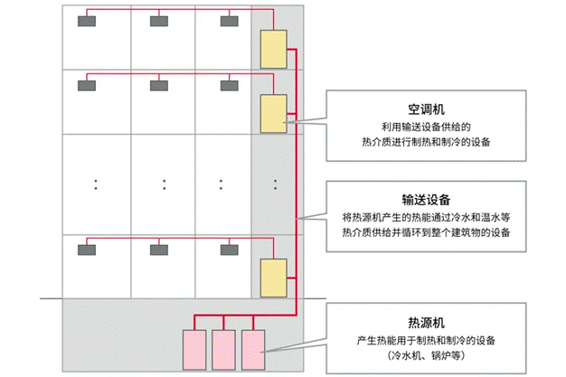 高效節(jié)能VS舒適體驗，看HVAC設備如何通過新路徑優(yōu)化？