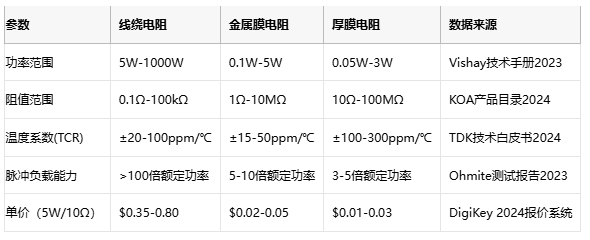 線繞電阻技術(shù)解析與選型策略