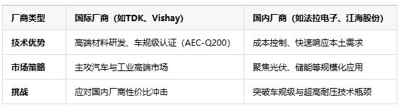 薄膜電容在新能源領(lǐng)域的未來(lái)發(fā)展趨勢(shì)：技術(shù)革新與市場(chǎng)機(jī)遇