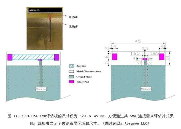 既要支持5G 頻帶又要支持傳統(tǒng)頻帶？你需要一個這樣的天線！