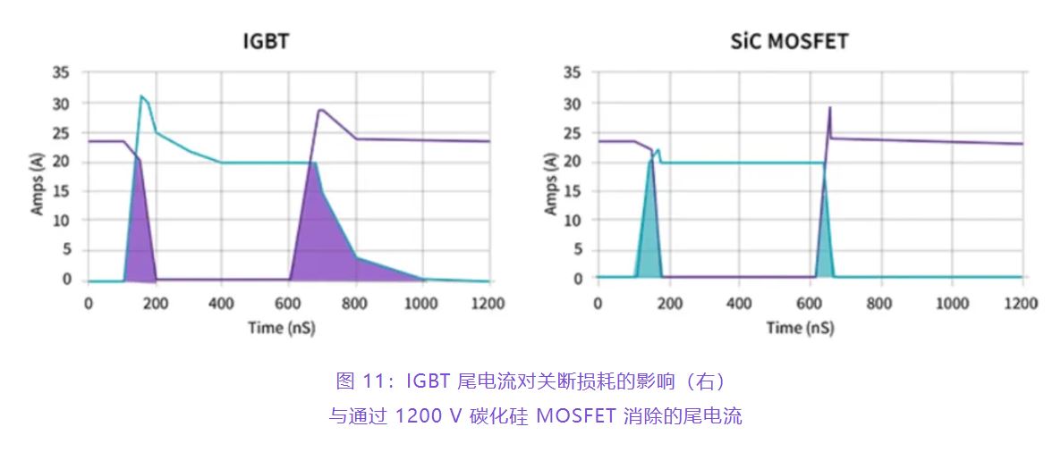 住宅和商用空調(diào)及熱泵通過采用碳化硅器件，從容應(yīng)對盛夏炎熱