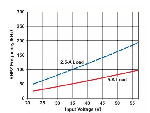 反激設(shè)計(jì)背后的秘密之能量傳輸與控制 反激設(shè)計(jì)背后的秘密之能量傳輸與控制