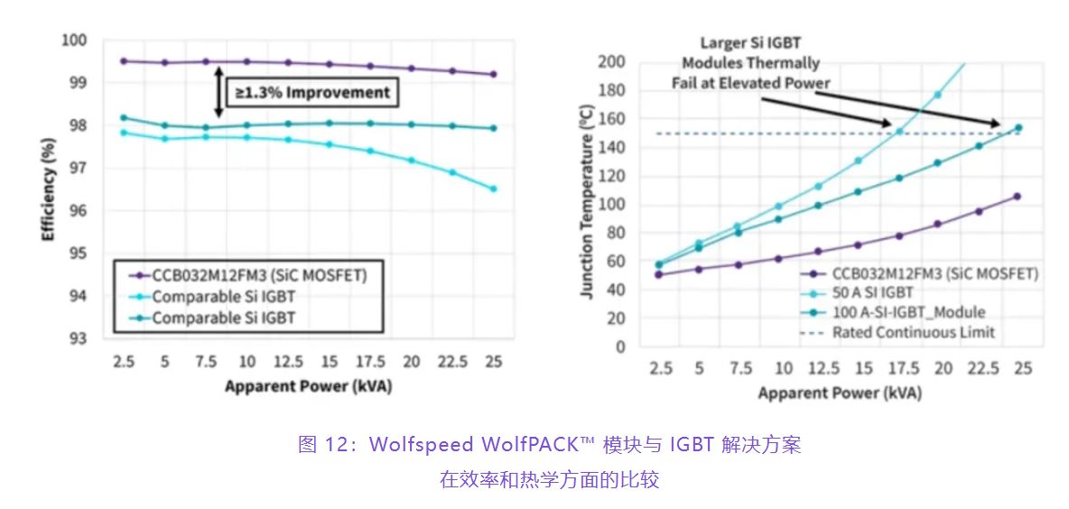 住宅和商用空調(diào)及熱泵通過采用碳化硅器件，從容應(yīng)對盛夏炎熱