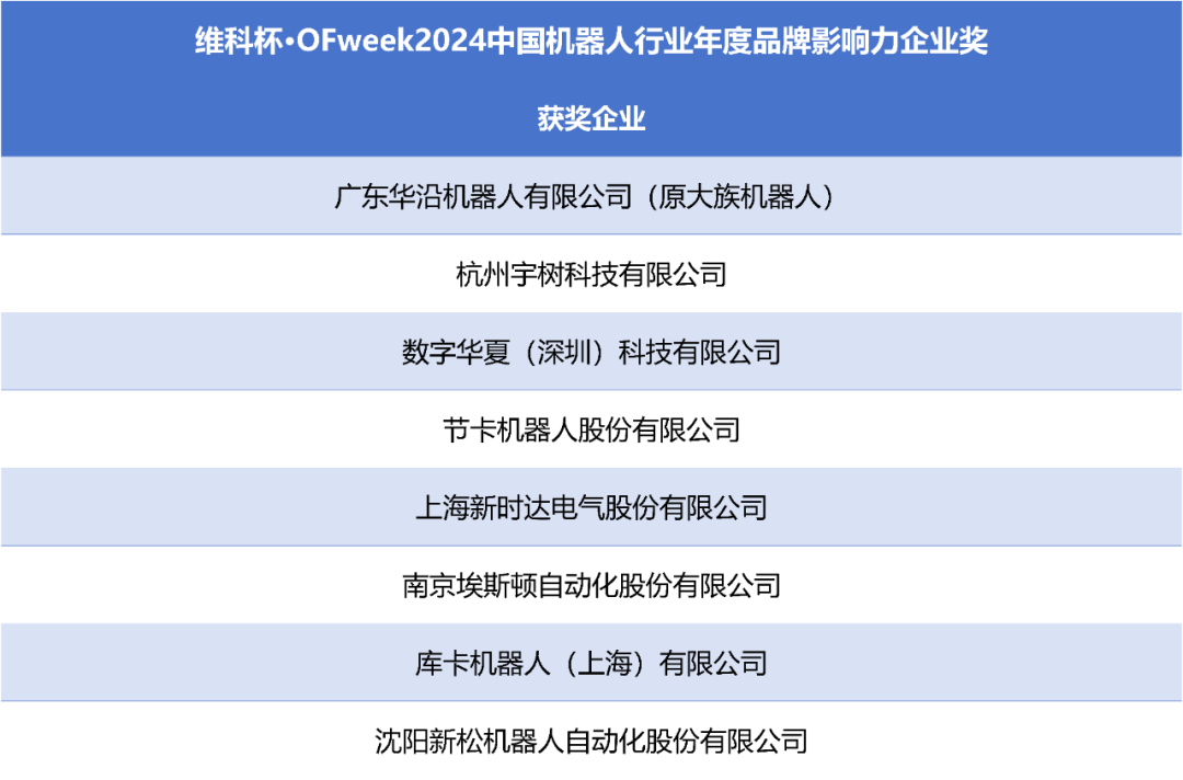 榮耀時(shí)刻！維科杯·OFweek 2024中國(guó)機(jī)器人行業(yè)年度評(píng)選獲獎(jiǎng)榜單盛大揭曉