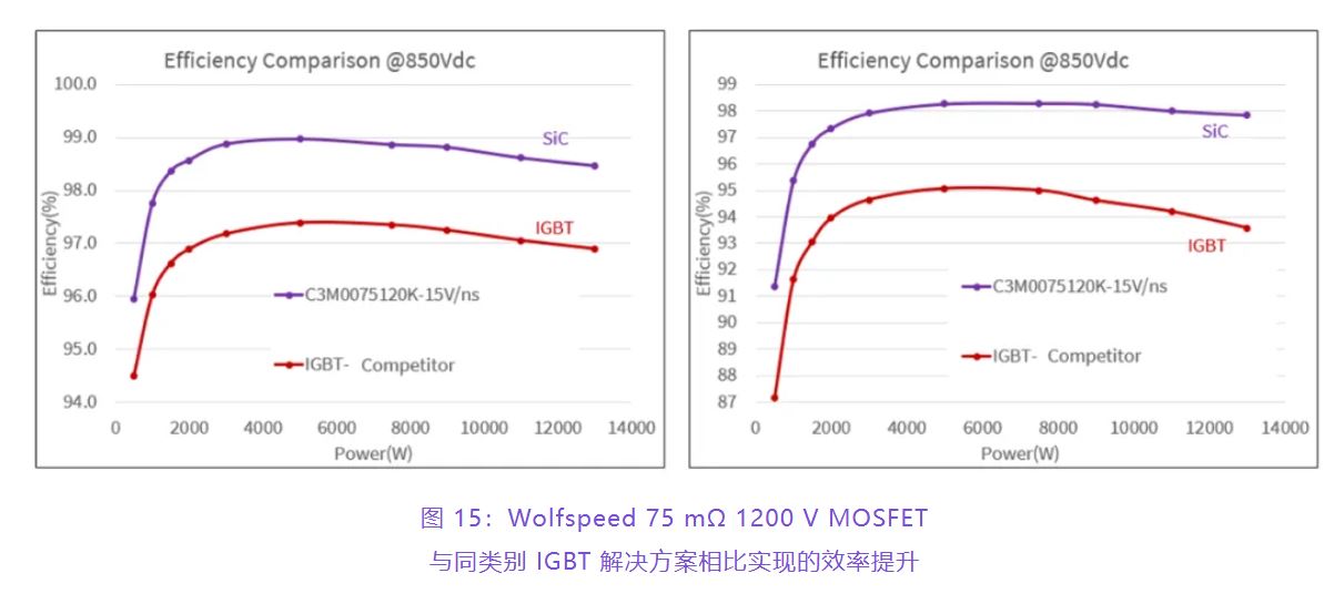 住宅和商用空調(diào)及熱泵通過采用碳化硅器件，從容應(yīng)對盛夏炎熱
