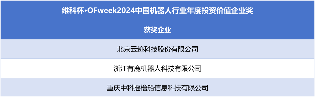 榮耀時(shí)刻！維科杯·OFweek 2024中國(guó)機(jī)器人行業(yè)年度評(píng)選獲獎(jiǎng)榜單盛大揭曉
