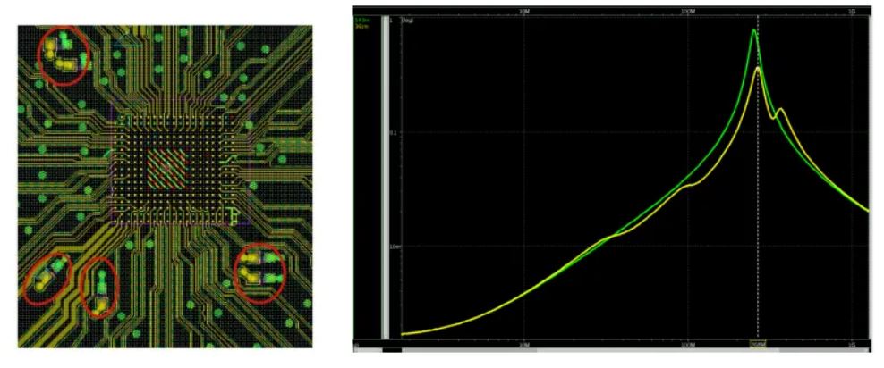 高速率時(shí)代下的電源完整性分析 高速率時(shí)代下的電源完整性分析