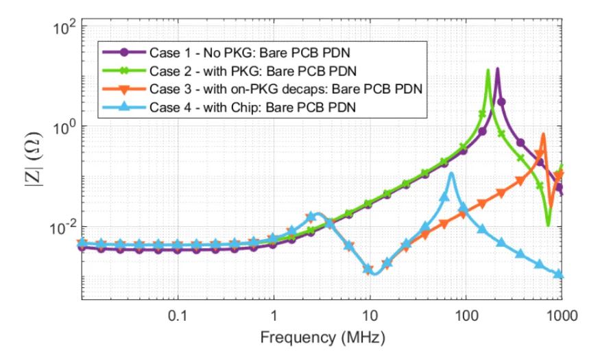 高速率時(shí)代下的電源完整性分析 高速率時(shí)代下的電源完整性分析