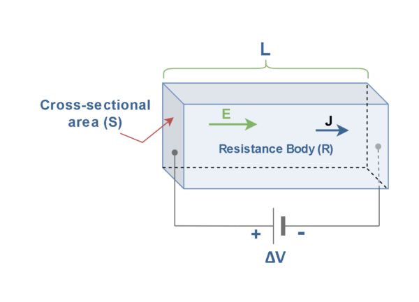 電阻，電動力和功率耗散