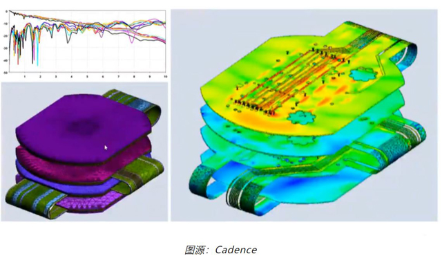 如何輕松完成剛?cè)峤Y(jié)合 PCB 彎曲的電磁分析？