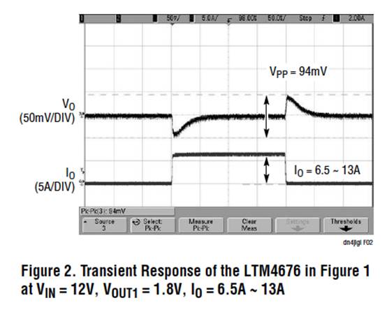 具有數(shù)字接口的雙 13A μModule 穩(wěn)壓器，用于遠(yuǎn)程監(jiān)控和控制電源