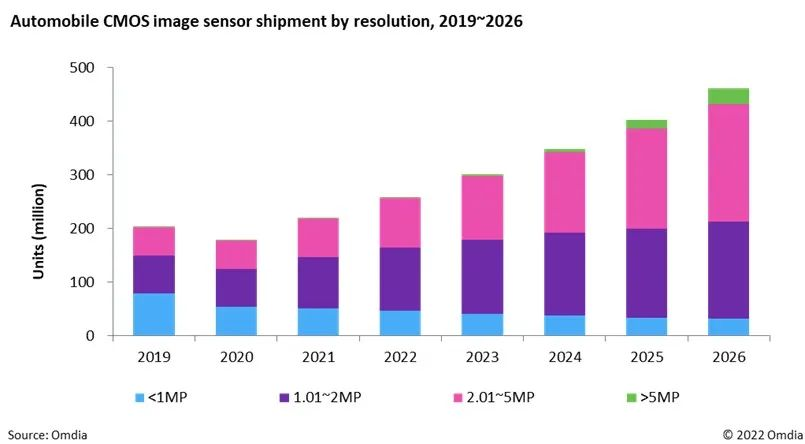 傳感器在自動(dòng)駕駛中的應(yīng)用 傳感器在自動(dòng)駕駛中的應(yīng)用
