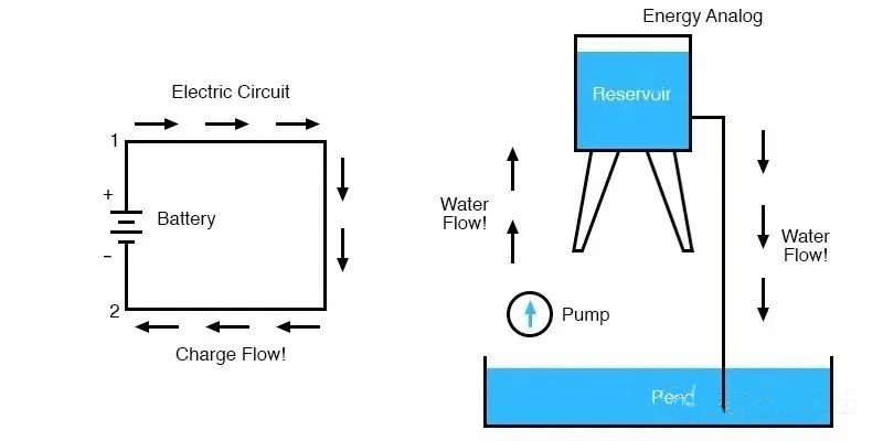 電壓可以是負(fù)的嗎？