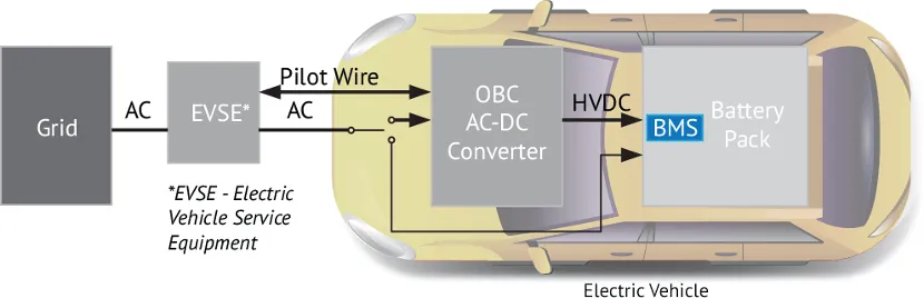 BMS電池管理系統(tǒng)中的磁性元件：這樣選，就對了！