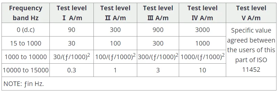 實(shí)例分享！BMS采樣板針對低頻磁場抗擾測試解決方案