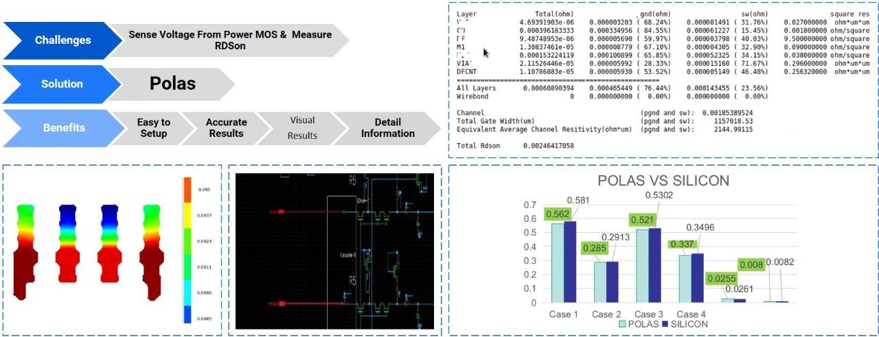 迎刃而解——華大九天Polas利器應(yīng)對功率設(shè)計挑戰(zhàn) 迎刃而解——華大九天Polas利器應(yīng)對功率設(shè)計挑戰(zhàn)