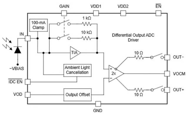 激光雷達如何破解自動駕駛“視覺困境”？