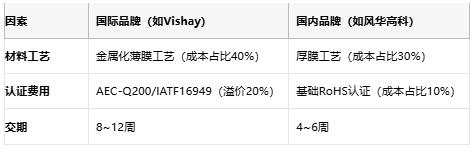 從選型到應(yīng)用：熔斷電阻器的全場(chǎng)景解析