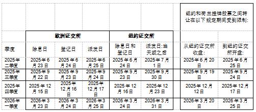 戰(zhàn)略布局再進一步：意法半導體2025股東大會關鍵決議全票通過