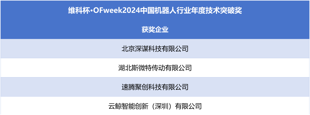榮耀時(shí)刻！維科杯·OFweek 2024中國(guó)機(jī)器人行業(yè)年度評(píng)選獲獎(jiǎng)榜單盛大揭曉