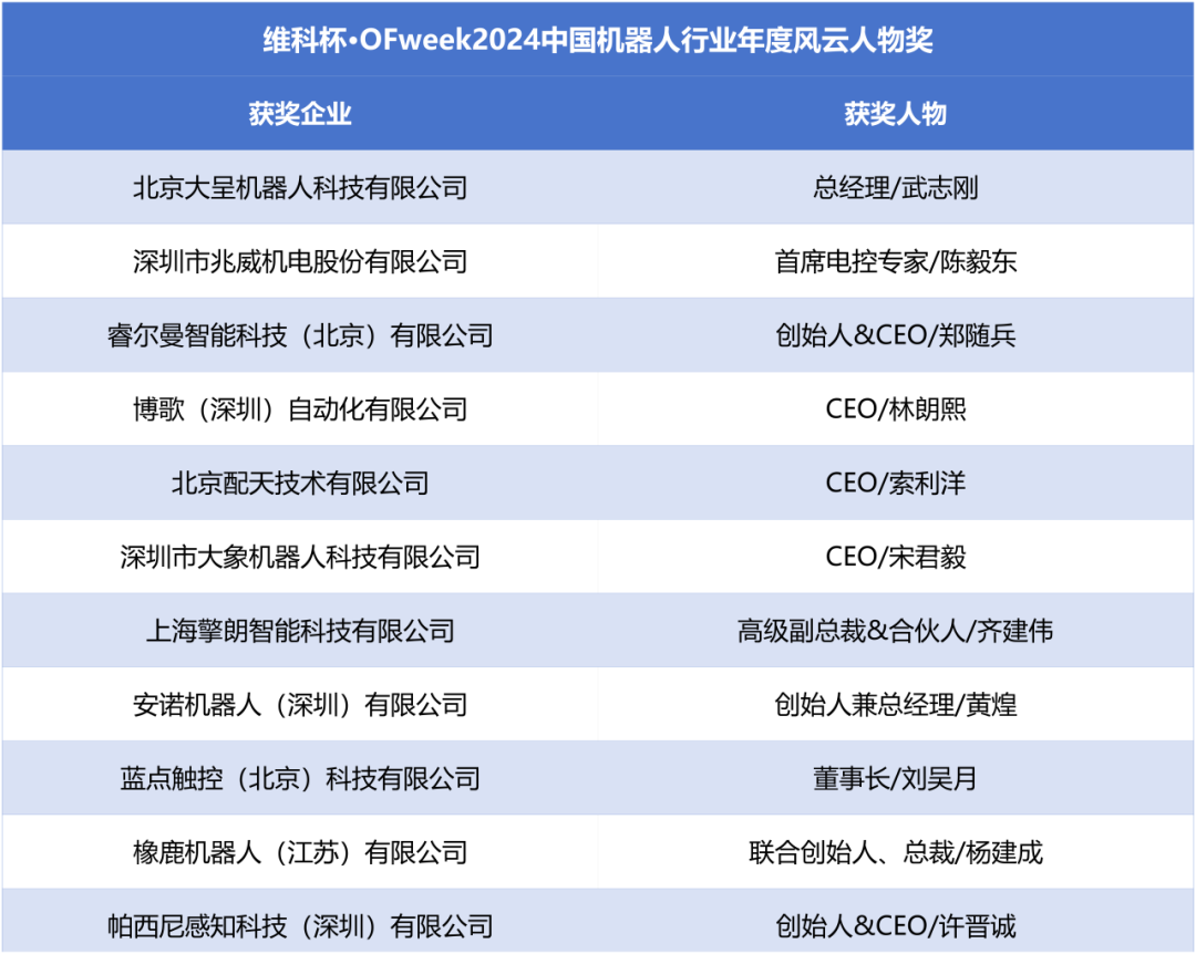 榮耀時(shí)刻！維科杯·OFweek 2024中國(guó)機(jī)器人行業(yè)年度評(píng)選獲獎(jiǎng)榜單盛大揭曉