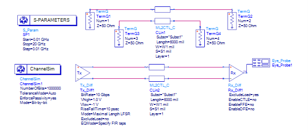 差分對緊耦合真的比松耦合好嗎？