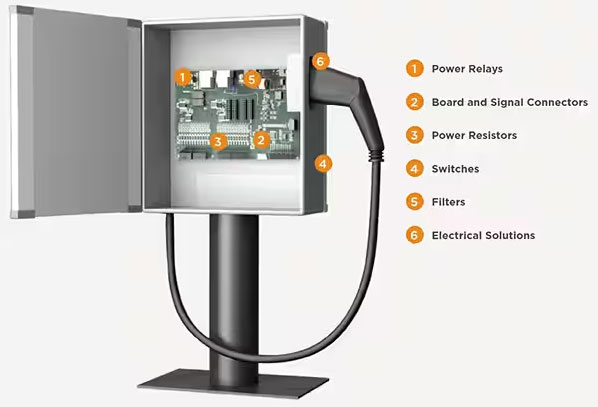 如何克服快速、高效的電動(dòng)汽車(chē)充電基礎(chǔ)設(shè)施的設(shè)計(jì)挑戰(zhàn)