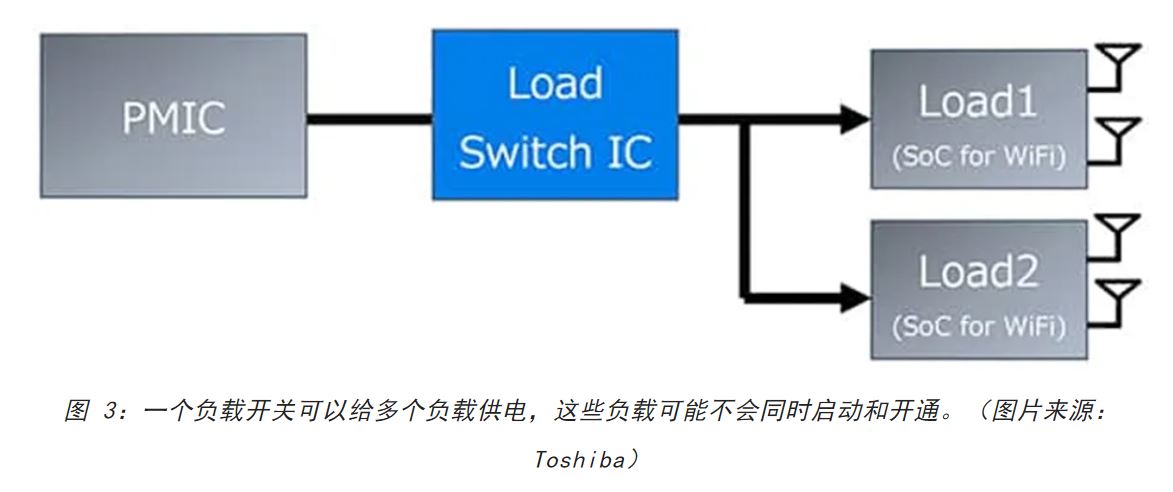 電源軌難管理？試試這些新型的負(fù)載開關(guān) IC！