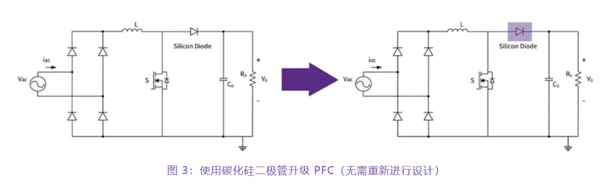 住宅和商用空調(diào)及熱泵通過采用碳化硅器件，從容應(yīng)對盛夏炎熱