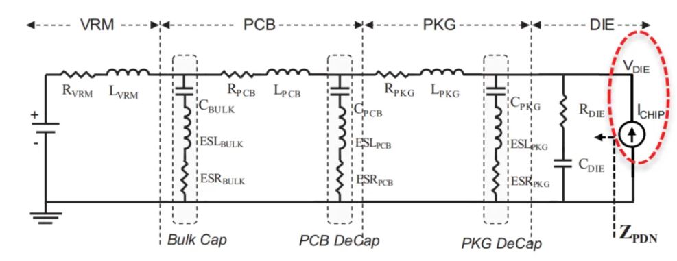 高速率時(shí)代下的電源完整性分析 高速率時(shí)代下的電源完整性分析