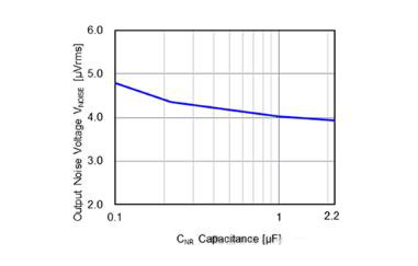 適用于攝像頭場景的超低噪聲、高紋波抑制比的LDO穩(wěn)壓器推出！