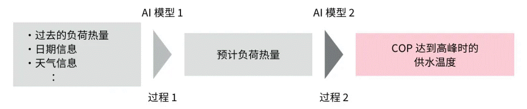 高效節(jié)能VS舒適體驗，看HVAC設備如何通過新路徑優(yōu)化？