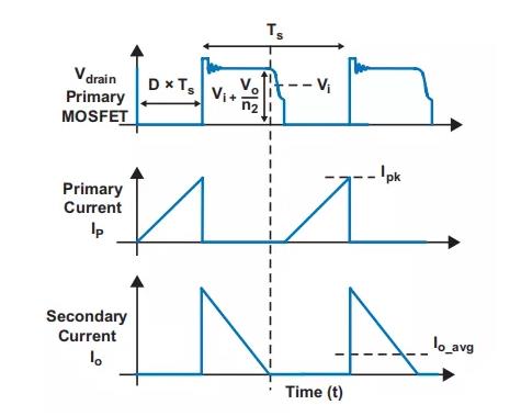 反激設(shè)計(jì)背后的秘密之能量傳輸與控制 反激設(shè)計(jì)背后的秘密之能量傳輸與控制