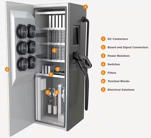 如何克服快速、高效的電動(dòng)汽車(chē)充電基礎(chǔ)設(shè)施的設(shè)計(jì)挑戰(zhàn)