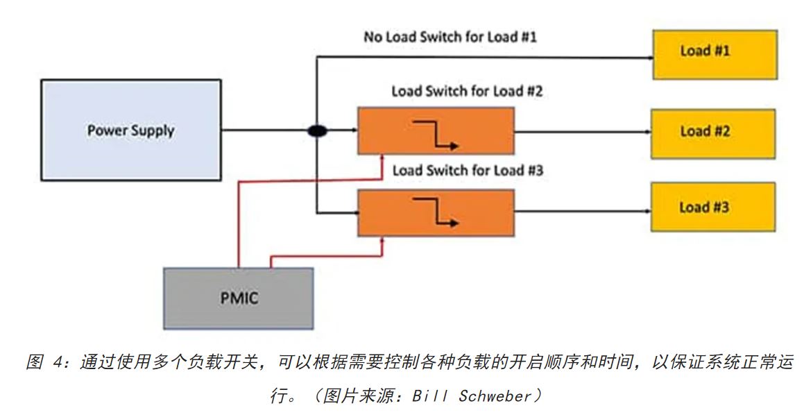 電源軌難管理？試試這些新型的負(fù)載開關(guān) IC！