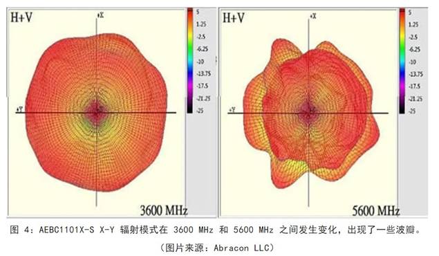 既要支持5G 頻帶又要支持傳統(tǒng)頻帶？你需要一個這樣的天線！