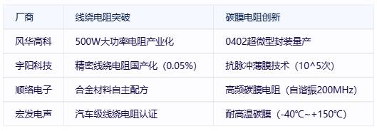 線繞電阻與碳膜電阻技術(shù)對(duì)比及選型指南