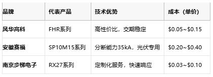 從選型到應(yīng)用：熔斷電阻器的全場(chǎng)景解析