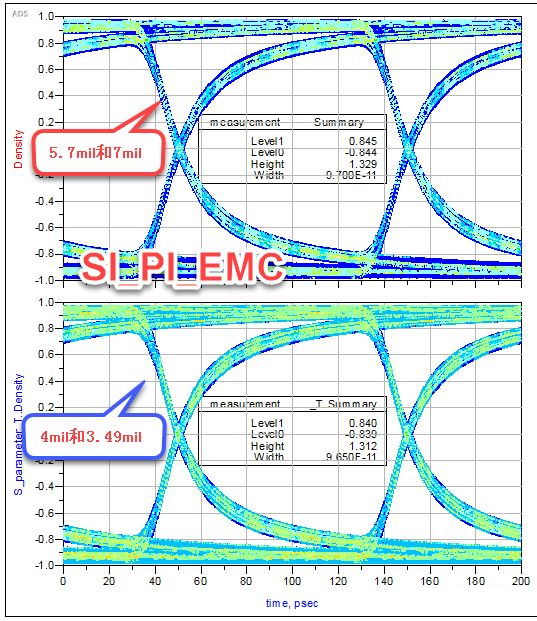 差分對緊耦合真的比松耦合好嗎？