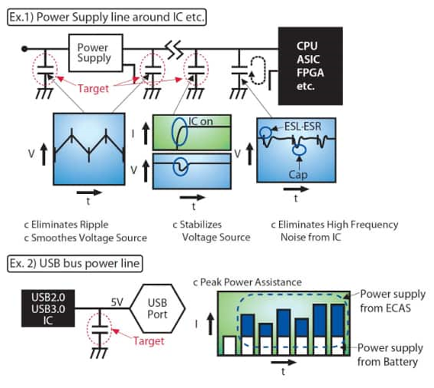 為什么采用聚合物鋁電解電容器可以解決電源設(shè)計(jì)的痛點(diǎn)？