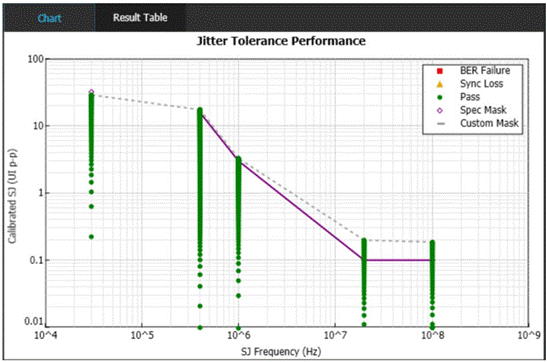 泰克自動(dòng)化接收器測(cè)試方案，提升PCIe測(cè)試驗(yàn)證精度與效率